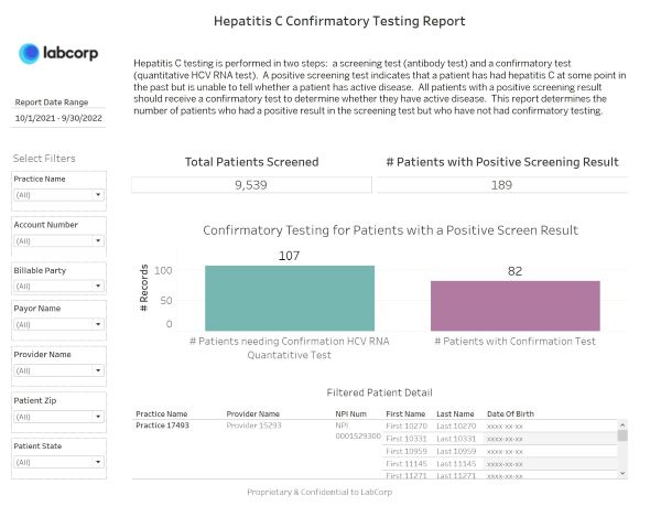 Sample chart showing hepatitis C incidence and follow-up needed. Total patients screened are 9,539 with 189 patients with a positive screening result. Of those, 107 patients need a confirmation HCV RNA quantitative test and 82 patients already have their confirmation test. Filtered patient details by practice, provider, NPI and patient first name, last name and date of birth.